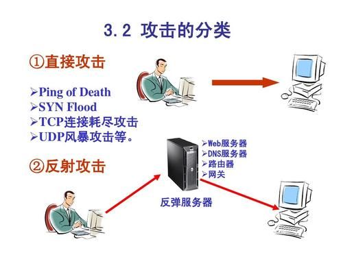 服务器如何防止攻击（服务器如何防御攻击）-图3