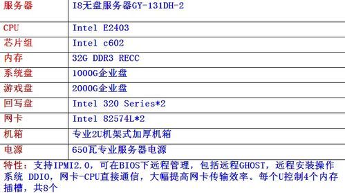 需要存储服务器么（存储服务器配置要求）-图1