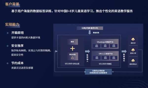 ucloud产品不怎么样（ucloud咋样）-图2