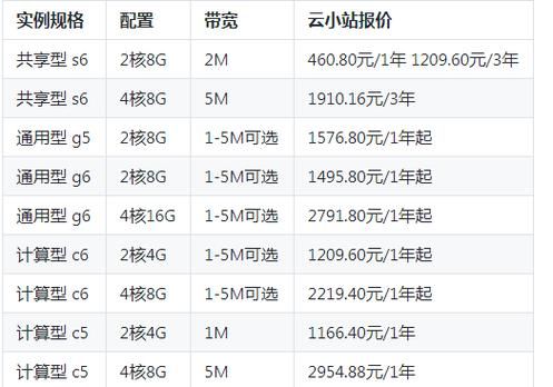 服务器100（服务器100m带宽价格）-图1