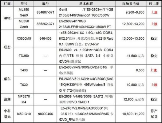 服务器100（服务器100m带宽价格）-图2