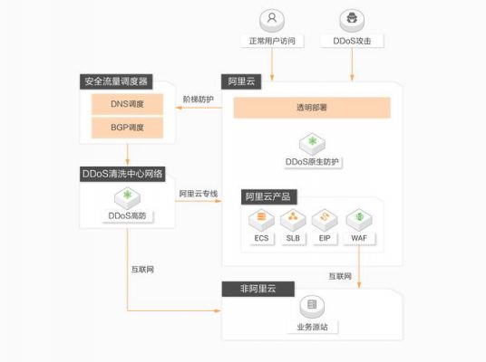 服务器防护（服务器防护软件）-图2