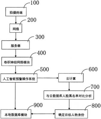 人工智能设计系统哪里有（人工智能设计图）-图1