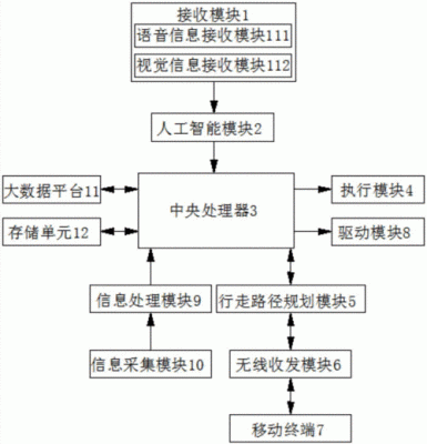 人工智能设计系统哪里有（人工智能设计图）-图2