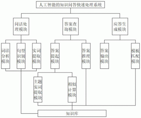 人工智能设计系统哪里有（人工智能设计图）-图3