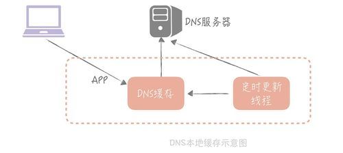 cdn加速怎么做（cdn加速cname）-图2