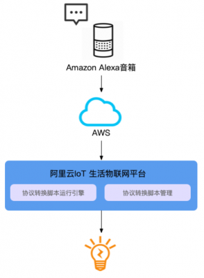 阿里云怎么登陆（阿里云怎么登陆亚马逊）-图1