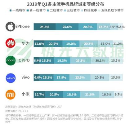 华为跟苹果哪个销量好（华为和苹果哪个销量高）-图3