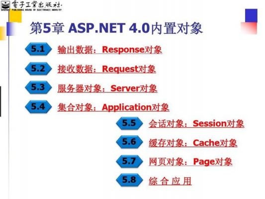 .net常量存储在哪里（net常用对象有哪些）-图1