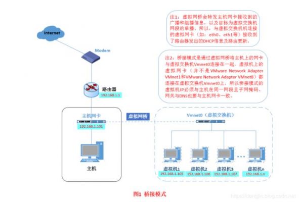 虚拟主机怎么做重定向（虚拟主机的三种方式）-图1