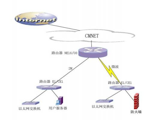 服务器专线（服务器专线接入优势）-图1