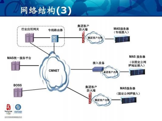 服务器专线（服务器专线接入优势）-图2