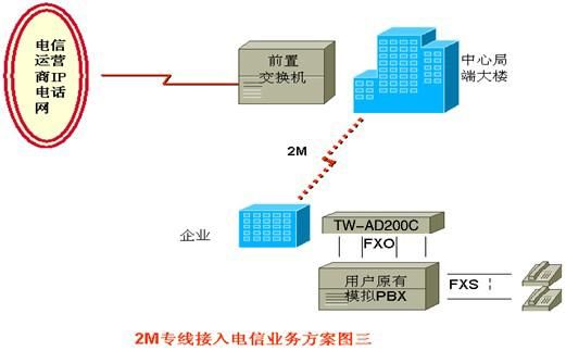 服务器专线（服务器专线接入优势）-图3