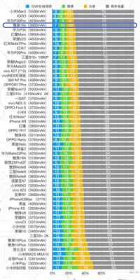 华为手机续航排行榜（十大电池最耐用手机）-图1