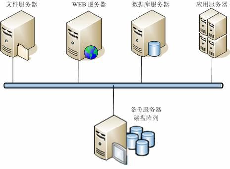 web服务器数据备份（服务器备份数据库）-图1