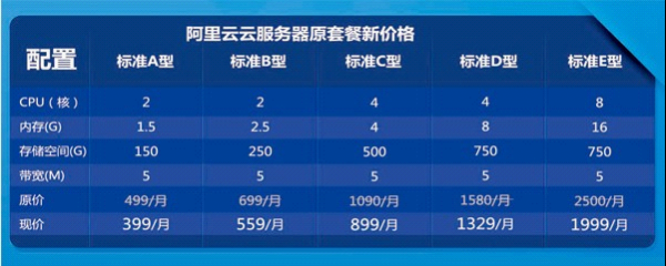 网站服务器的费用（租用服务器的费用）-图1