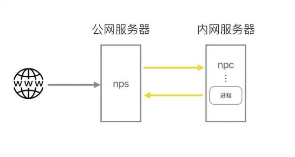 smb和rdp服务器（rdp和ssh区别）-图1