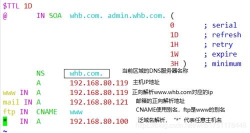 域名反向解析在线（域名反向解析在线生成）-图2