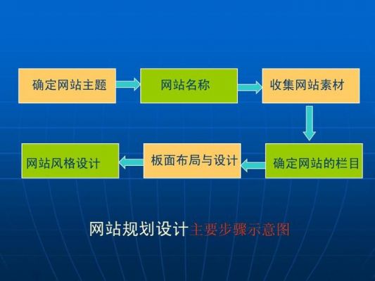 网页设计的未来在哪里（网页设计的未来规划）-图3