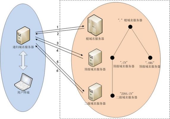 根域名服务器ip（根域名服务器是什么）-图3