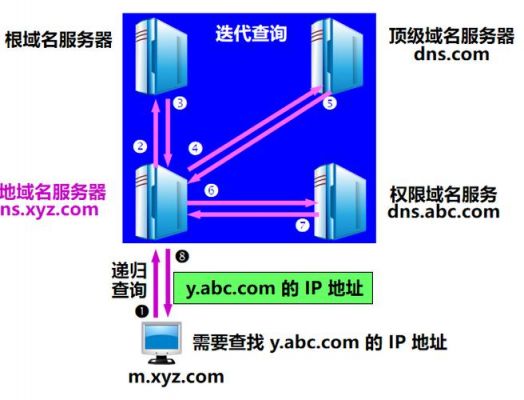 根域名服务器ip（根域名服务器是什么）-图1