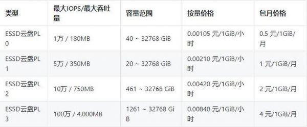 租用服务器计算（租用服务器计算公式）-图1