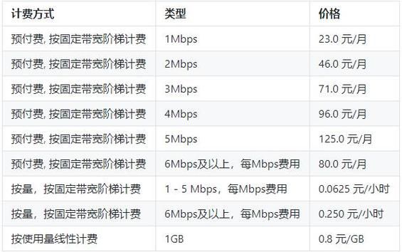 租用服务器计算（租用服务器计算公式）-图3