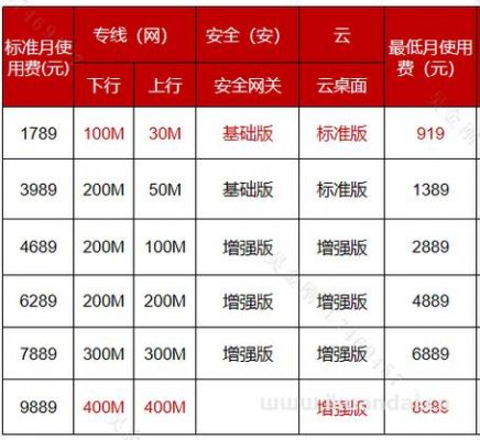 合肥宽带哪家好用哪里便宜（合肥宽带费用一年多少钱）-图1