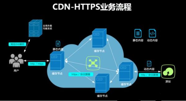 cdn服务器怎么购买（如何购买cdn服务器）-图1