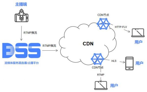 cdn服务器怎么购买（如何购买cdn服务器）-图2