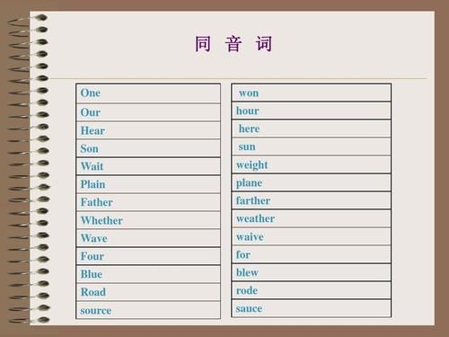 哪里的哪同音字（哪里的英文的同音词）-图2