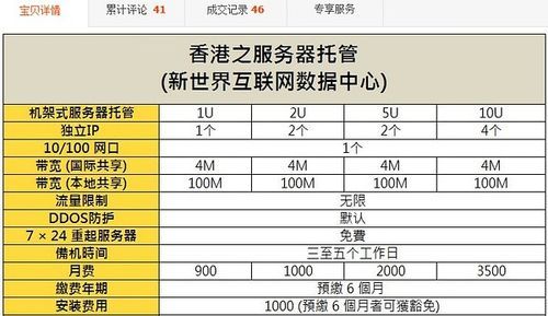 香港服务器租赁便宜（香港服务器价格和配置）-图1