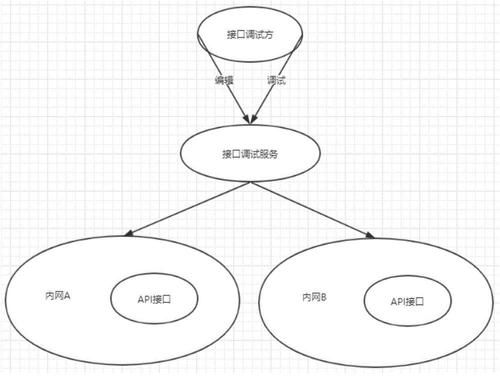 服务器api接口（服务器api接口怎么调用）-图3