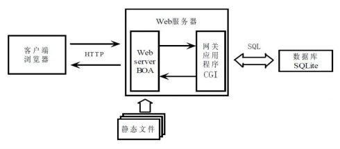 服务器运作的（服务器运作的过程）-图2