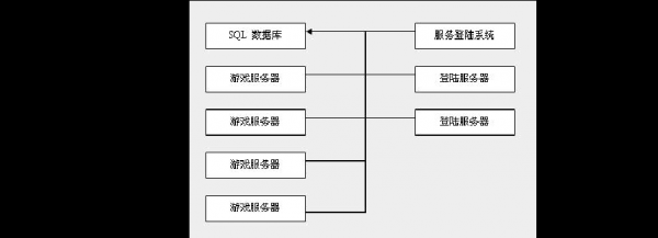 架设棋牌服务器（搭建棋牌需要服务器配置）-图1