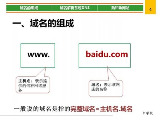 域名管理是什么（域名管理是什么意思）-图2