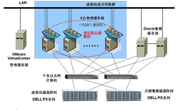 服务器怎么集群部署（服务器集群部署的好处）-图1