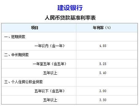 建行b2c收入的钱在哪里的简单介绍-图3