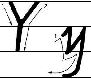 字母zhou怎么写漂亮（周的字母是什么）-图2