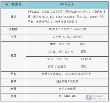 配置服务器主机配置（服务器的配置是什么意思）-图2