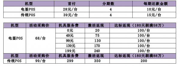 日付低价服务器（日付费率）-图2