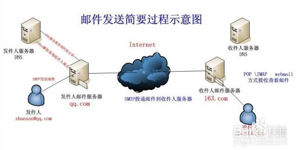 外发邮件服务器是（外发邮件服务器是什么意思）-图1