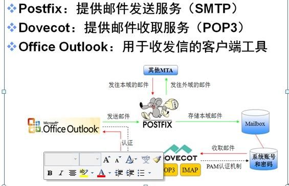 外发邮件服务器是（外发邮件服务器是什么意思）-图3
