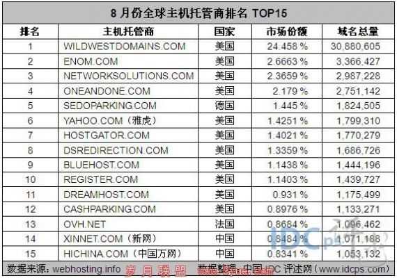 美国主机服务器托管商（国外服务器托管商排名）-图1