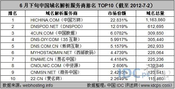 商务中国域名和新网域名（商务中国域名续费）-图2