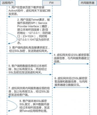 包含阿里云美国服务器vpn的词条-图2