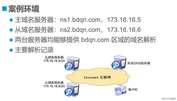 域名智能切换dns（域名自动检测切换系统）-图3