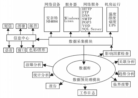 服务器分类（服务器分类有哪几大类）-图3