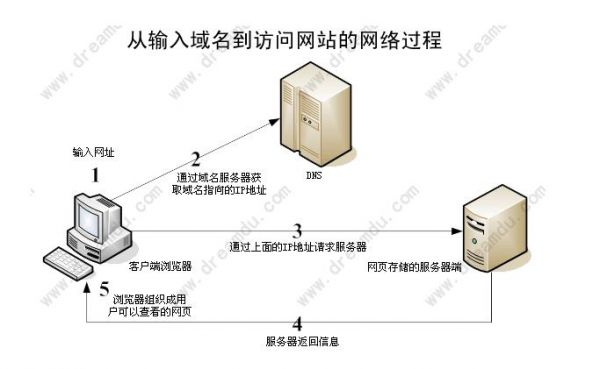 新网域名快速解析（新网域名解析 3482c∩）-图2