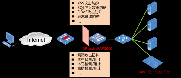 服务器防护怎么安装（服务器安全防护措施有哪些）-图3